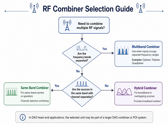 rf_combiner_selection_guide.jpg